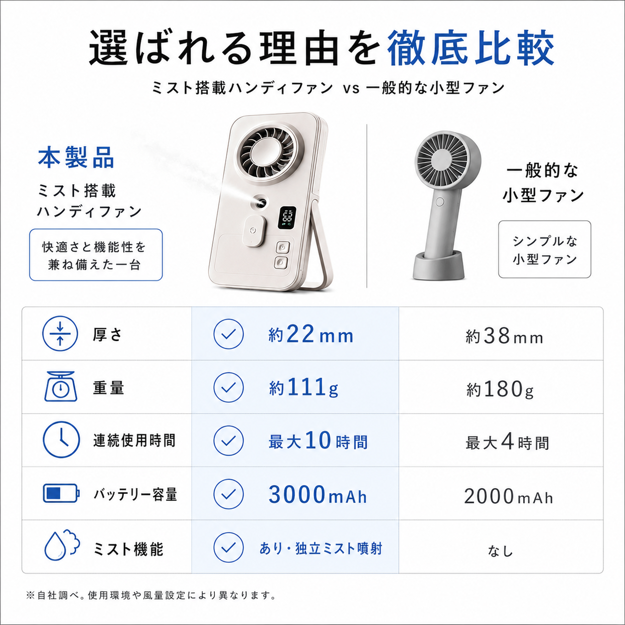冷感ミストハンディファン