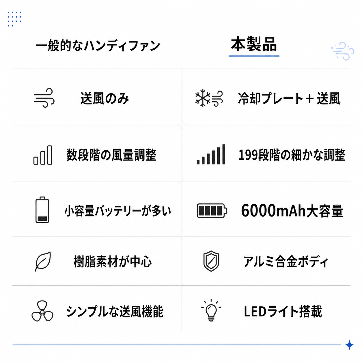 ICE FAN 冷却プレート搭載 ハンディファン