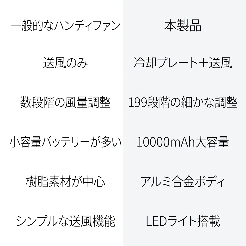 ICE FAN 冷却プレート搭載 ハンディファン